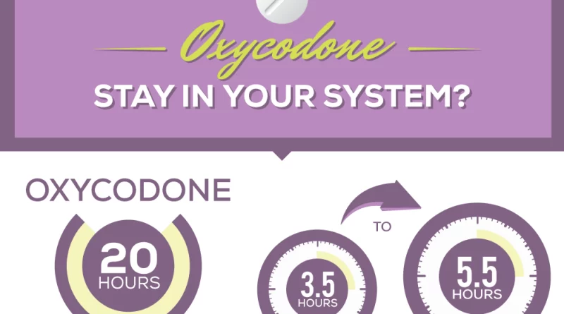 When does Oxycodone leave your system